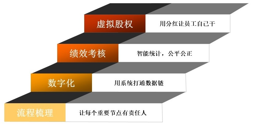 清远OKR